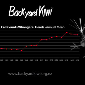 ww-2018 -Annual Call count grpah