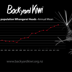 18-Kiwi Call Count Graph