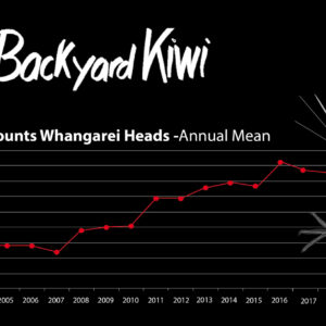 18-Kiwi Call Count Graph cropped