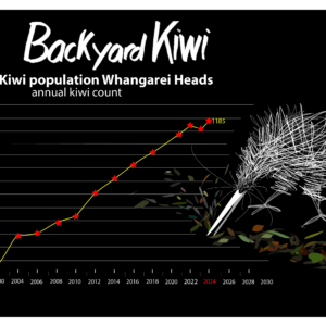 24-Kiwi Call Count Graph-01