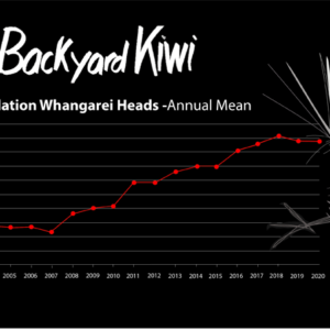 e-20-Kiwi Call Count Graph-0