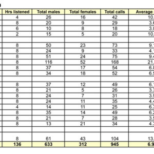 e-Summary of WHLF BYK 2020 call counts table(1)