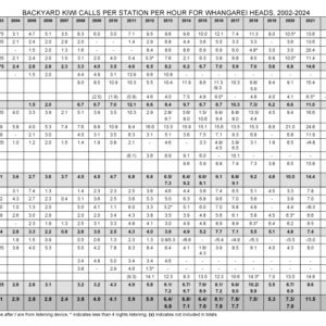 Microsoft Word – BYK kiwi call count 2002 to 2024 summary.docx