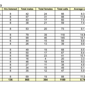 w-Summary of BYK 2023 call counts table(1)