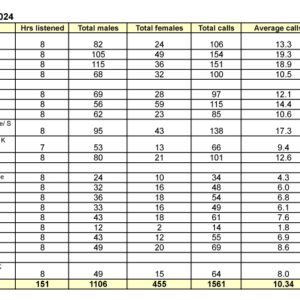 w-Summary of BYK 2024 kiwi counts table(1)