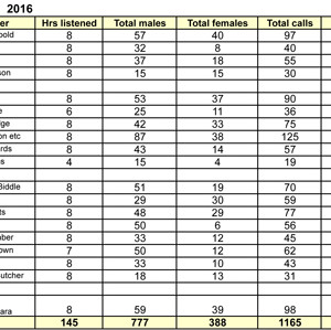 w-Summary-of-WHLF-2016-call-counts-table(1)-1
