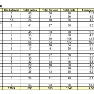 w-Summary of WHLF BYK 2018 call counts table(1)