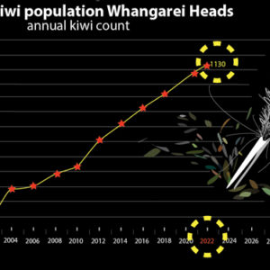 w- Pop graph cropped